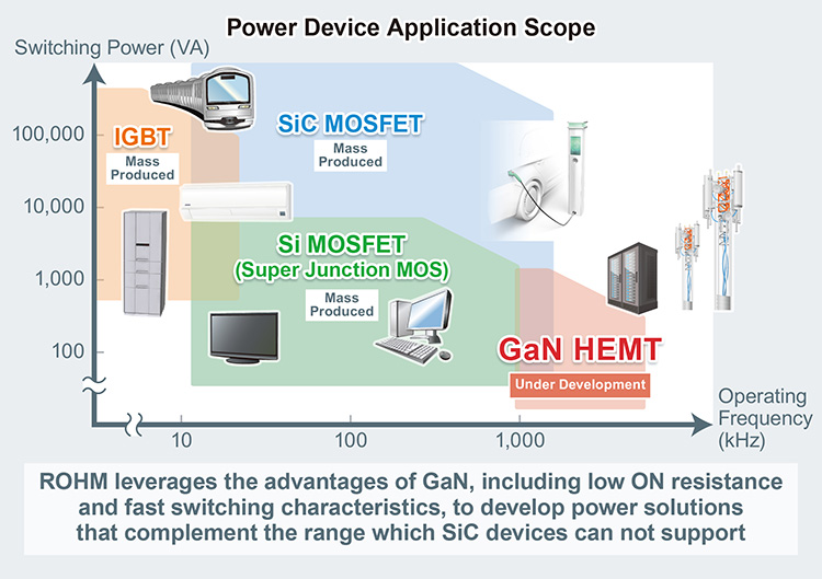 Power Device Application Scope