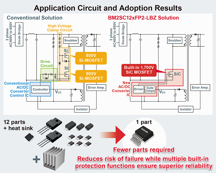 Application Circuit and Adoption Results