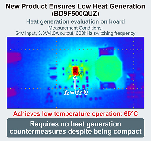 New Product Ensures Low Heat Generation (BD9F500QUZ)