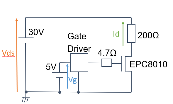 Ageing Monitoring of GaN Transistors using Recurrent Neural Networks