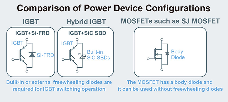 Comparison of Power Device Configurations