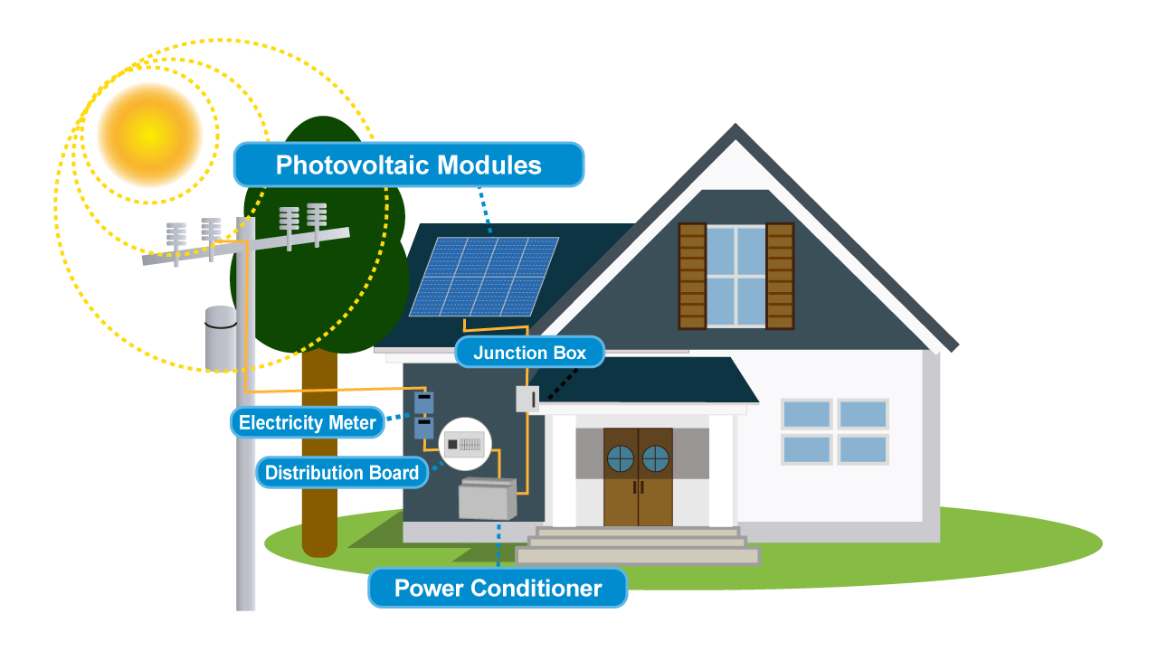 Home Solar Power Generation Equipment