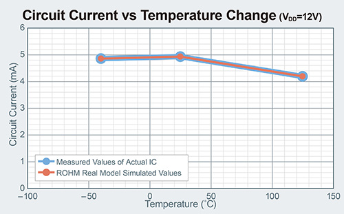Circuit Current vs Temperature Change