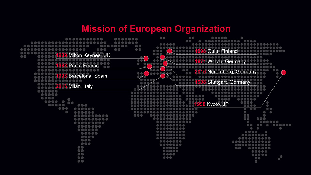 Mission of European Organization
