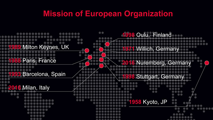 Mission of European Organization