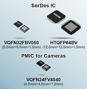 SerDes IC | PMIC for Cameras