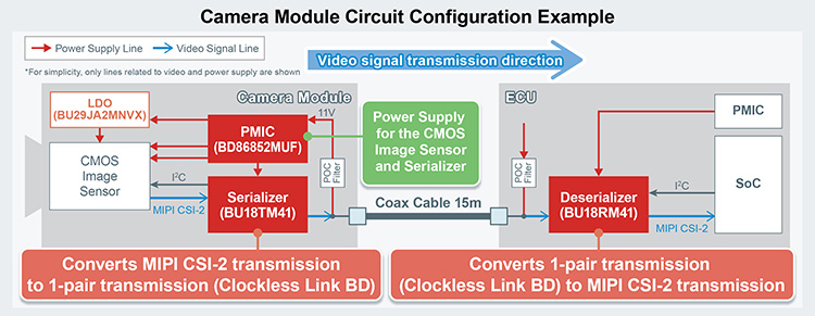 Camera Module Circuit Configeration Example