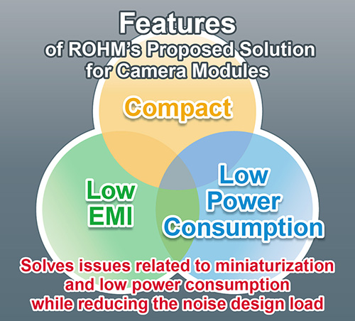 Features of ROHM's Proposed Solution for Camera Modules'
