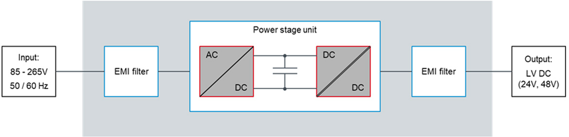 Power Stage
		Topology Selection - SMPS