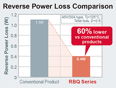 Reverse Power Loss Comparison