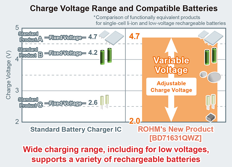Voltage of a rechargeable outlet cell