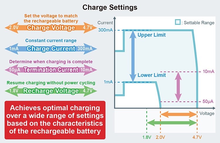 Charge Settings