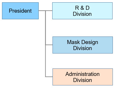 Organization