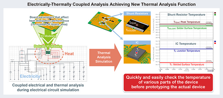 Electrically-Thermally Coupled Analysis Achieving New Thermal Analysis Function