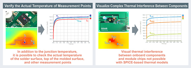 Thermal Analysis Function