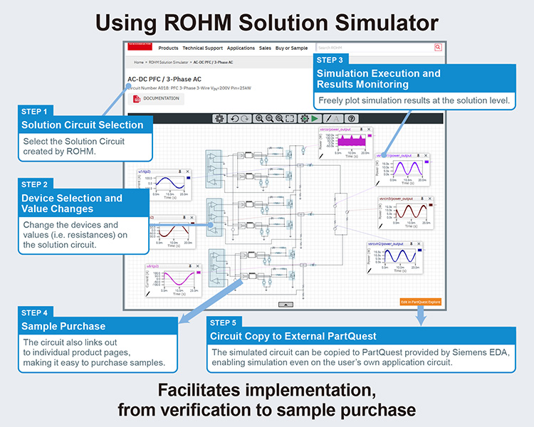 Using ROHM Solution Simulator