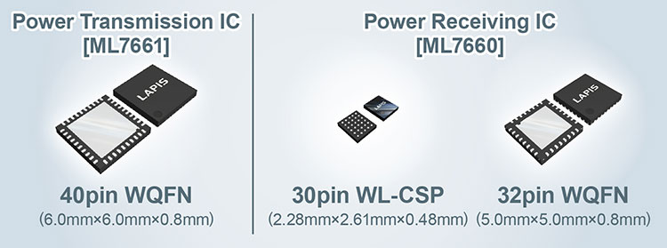 ROHM's new 13.56MHz Wireless Power Supply Chipset up to 1W'