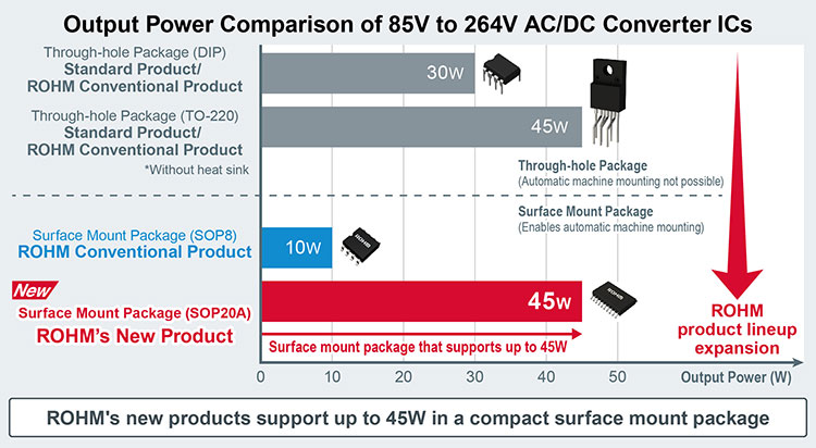 AC-DC Power Products