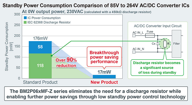 Standby Power Consumption Comparison of 85V to 264V AC/DC Converter ICs