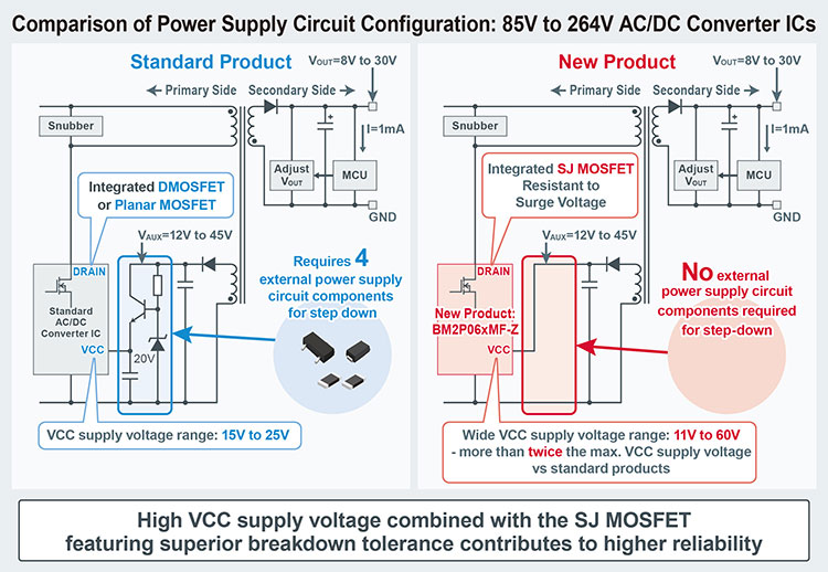 Comparison of Power Supply Circuit Configuration: 85V to 264V AC/DC Converter ICs