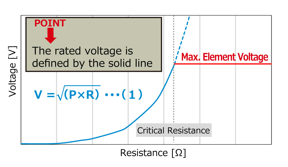Defining the Rated Voltage