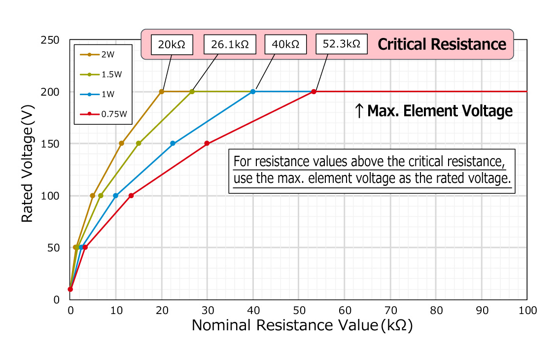 Rated Voltage - an overview