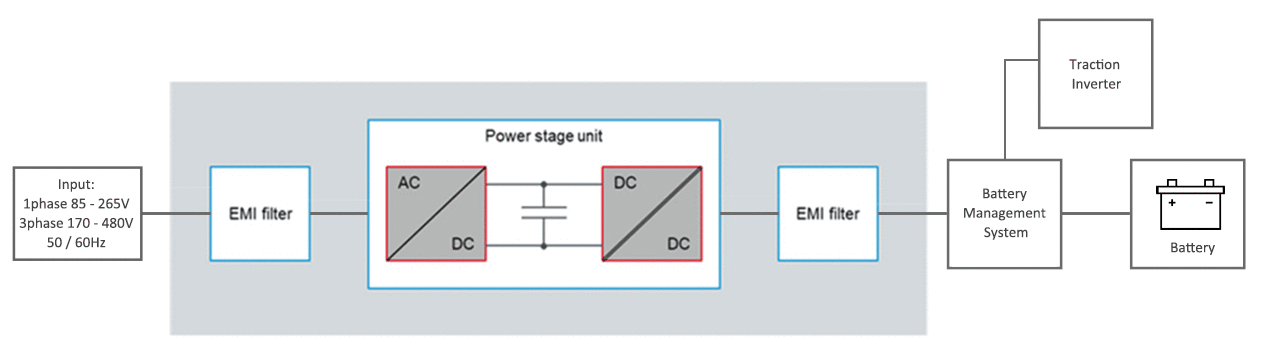 Power Stage
        Topology Selection - ON Board Charger for EV (OBC)