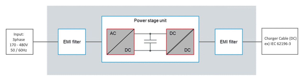Power Stage
        Topology Selection - ON Board Charger for EV (OBC)