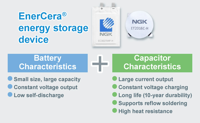 Thin, Ultra-Compact Rechargeable Battery: EnerCera®