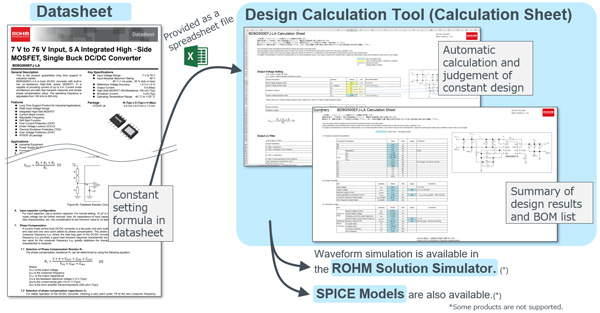 Design Calculation Tool (Calculation Sheet) Usage Case