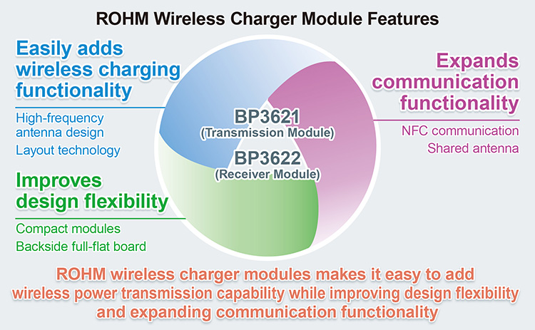 ROHM Wireless Charger Module Features