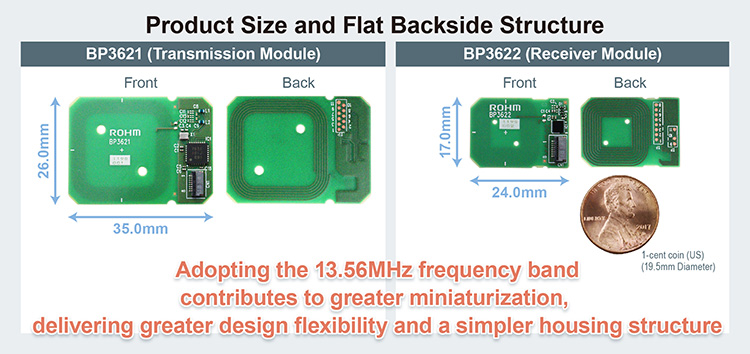Product Size and Flat Backside Structure