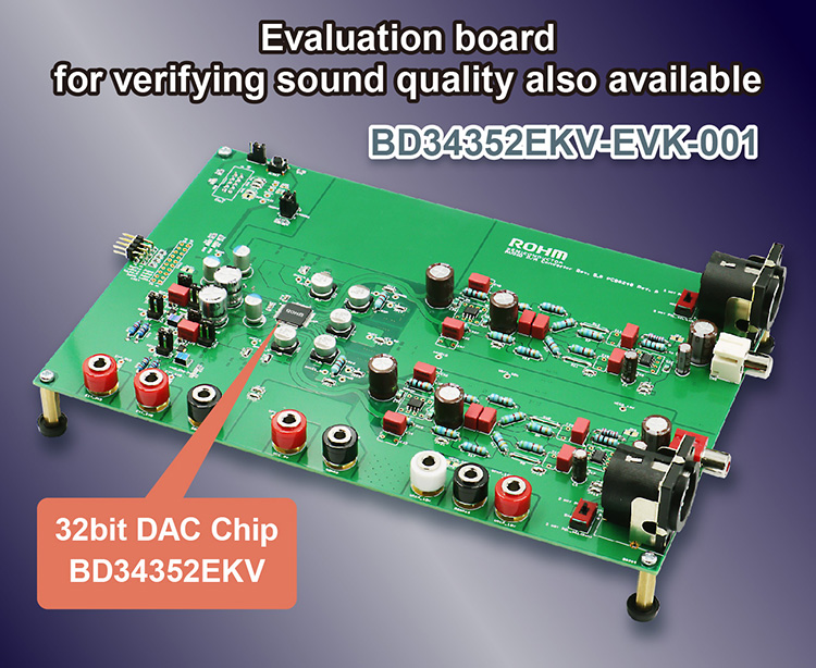Evaluation Board for verifying sound quality also available