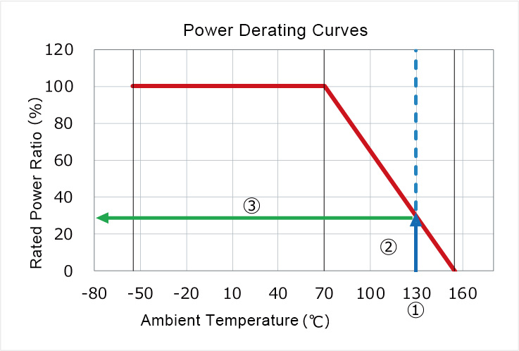 Power Derating Curves 