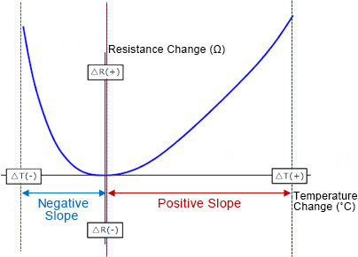 Resistance Change Characteristics of a Typical Thick-Film Chip Resistor