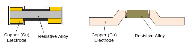 Cross-Sectional Diagrams of Metal Plate Resistors: PMR Series (left), PSR Series (right)