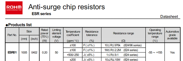 Anti-surge_chip_resistors