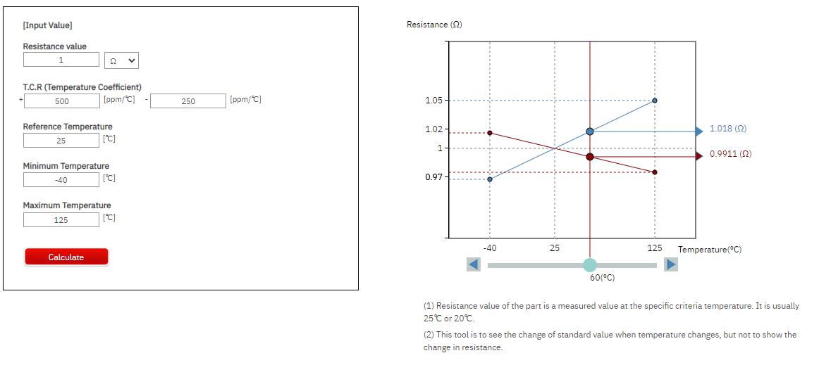 Temperature Coefficient of Resistance (TCR) Calculation Tool