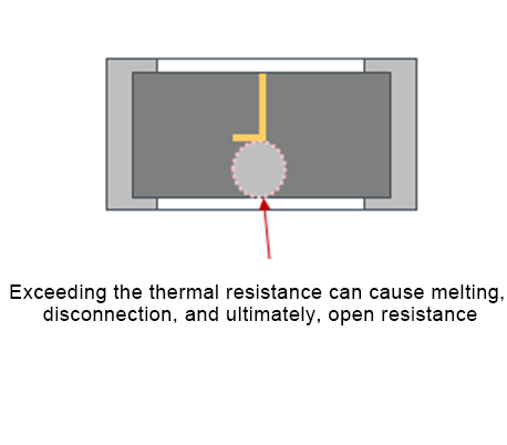 open resistance