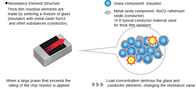 Resistance Element Structure