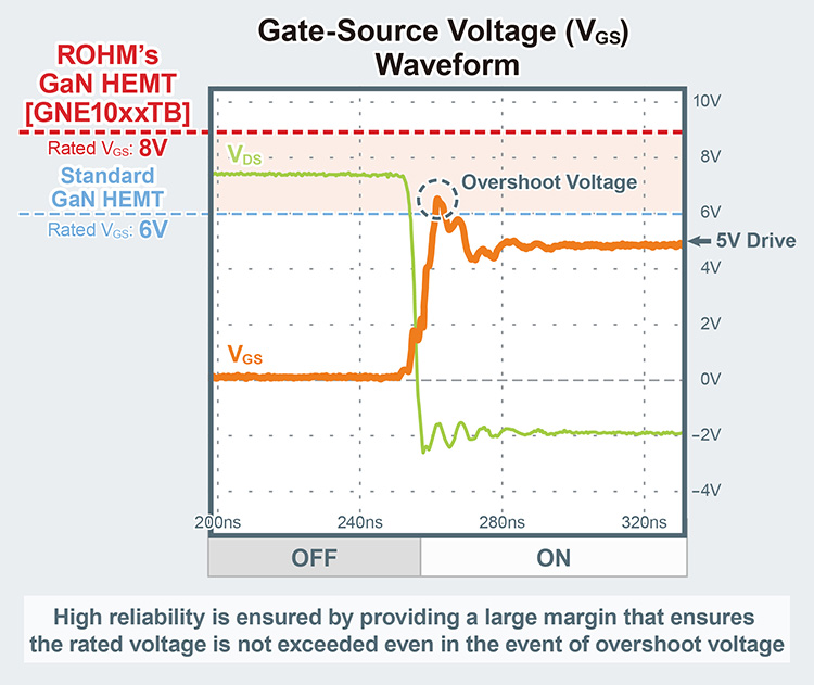 Gate-Source Voltage