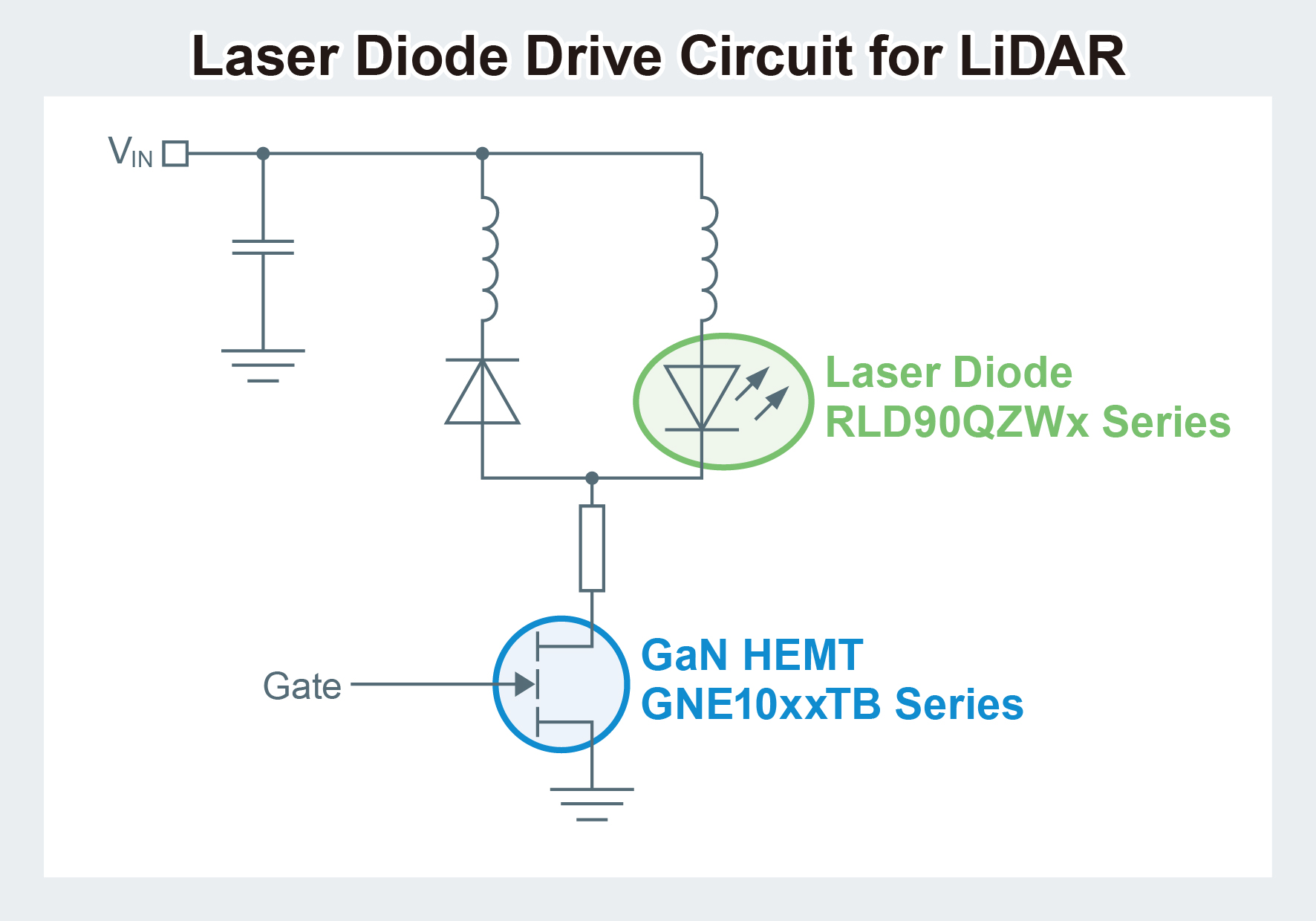 Laser Diode Drive Circuit for LiDAR