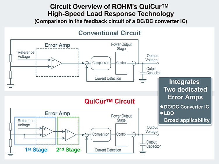 Circuit Overview of ROHM's QuiCur™ High-Speed Load Response Technology