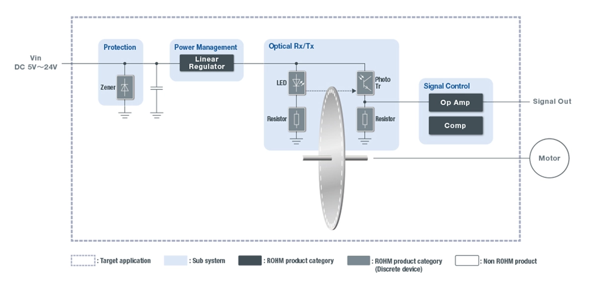 Optical Encoders