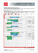 DC/DC Converter Lineup