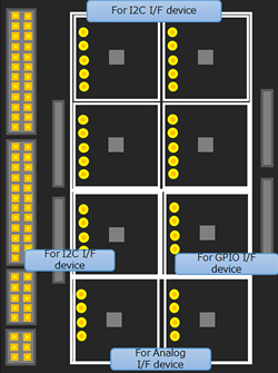 Board Layout