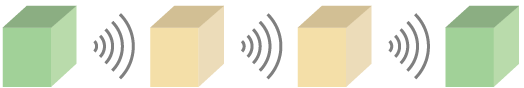 Mastering Short-Range Wireless Communication