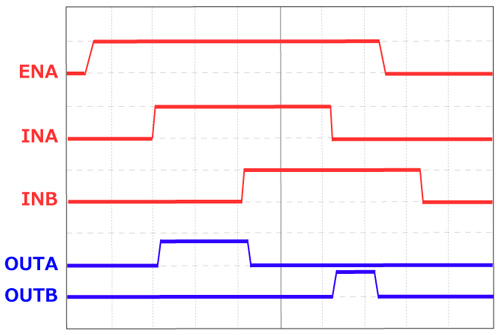 Measurement graph