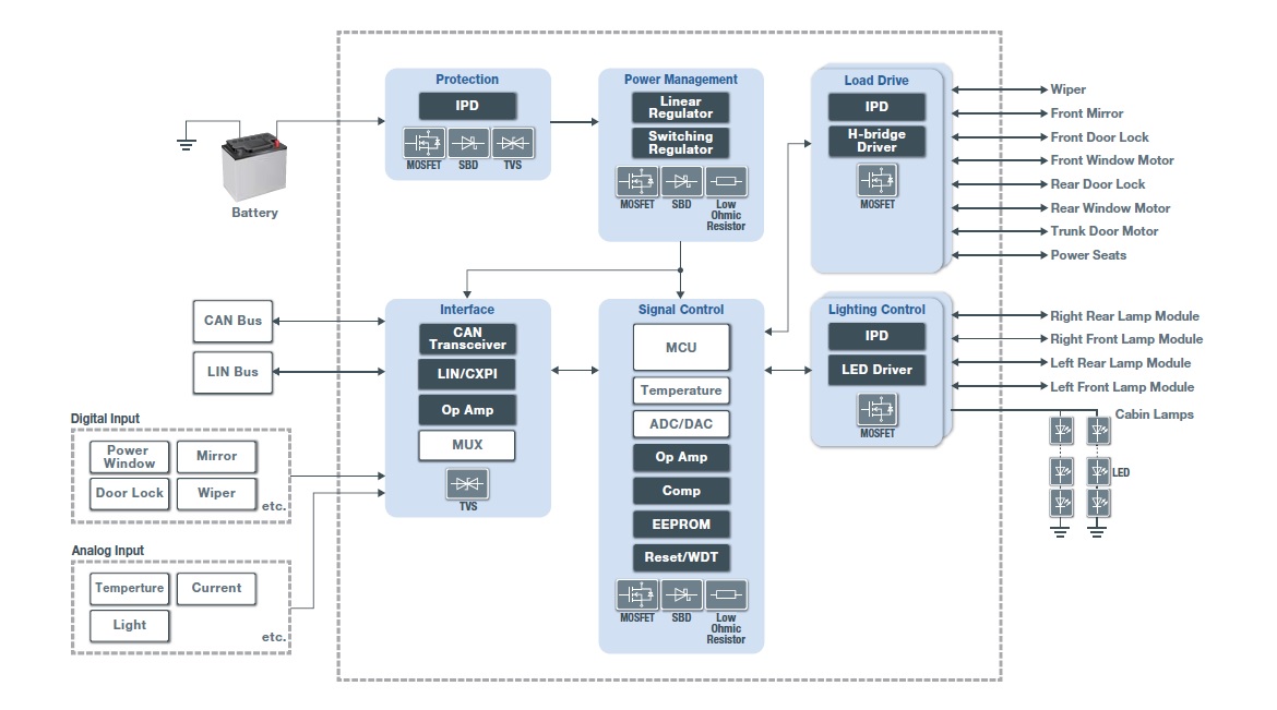 Body Control Module