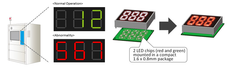 2 LED chips (red and green) mounted in a compact 1.6 x 0.8mm package